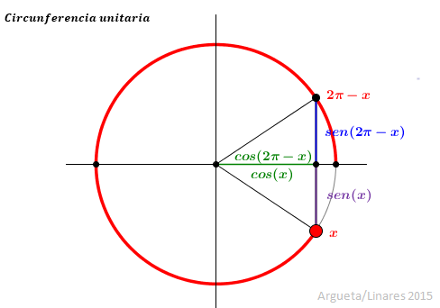 Clic para ir a interactivo
