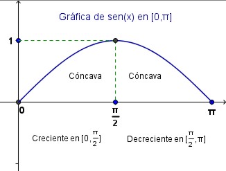 clic para ver análisis